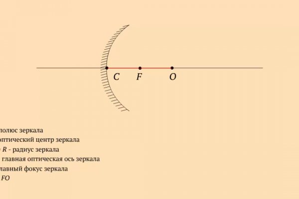 Кракен вход зеркало