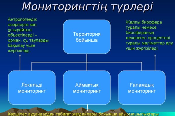 Кракен ссылку где