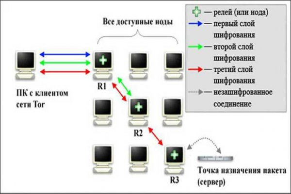 Kraken официальное зеркало kraken dark link