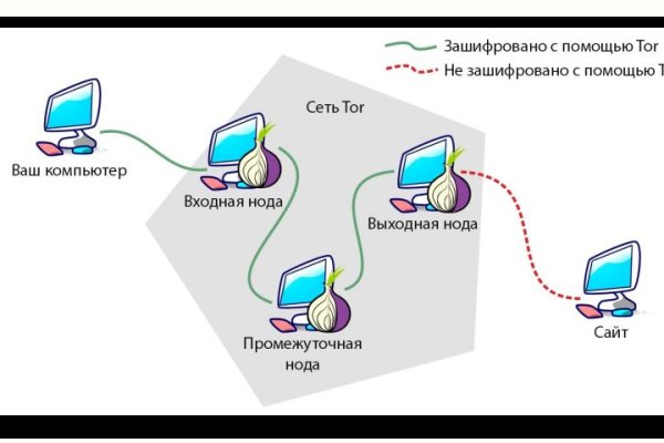 Kraken официальный сайт даркнет