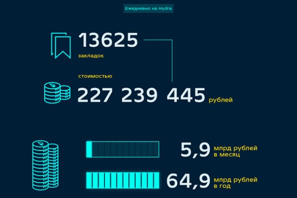 Даркнет вход
