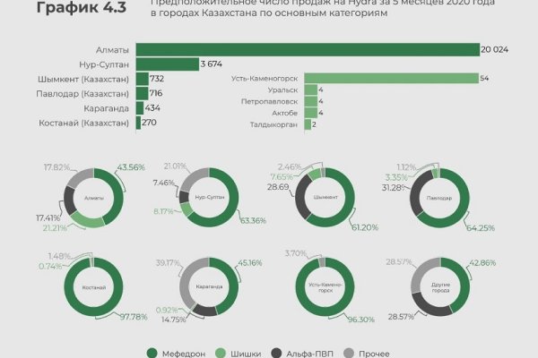 Кракен маркет это