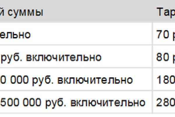 Kraken даркнет рынок