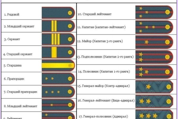 Сайты наркоты