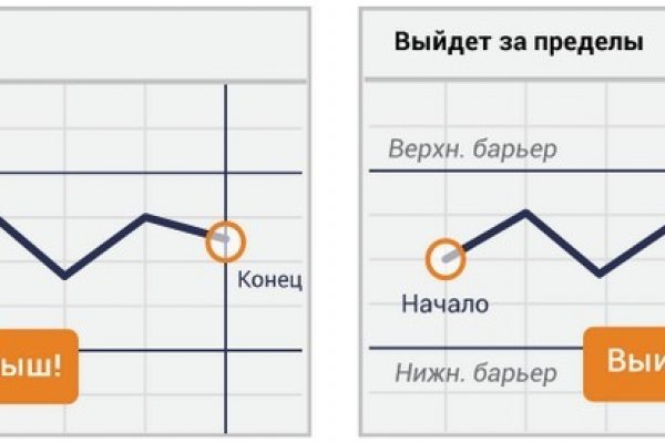 Услуги даркнета
