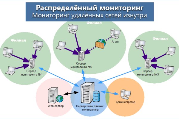 Что такое кракен в интернете